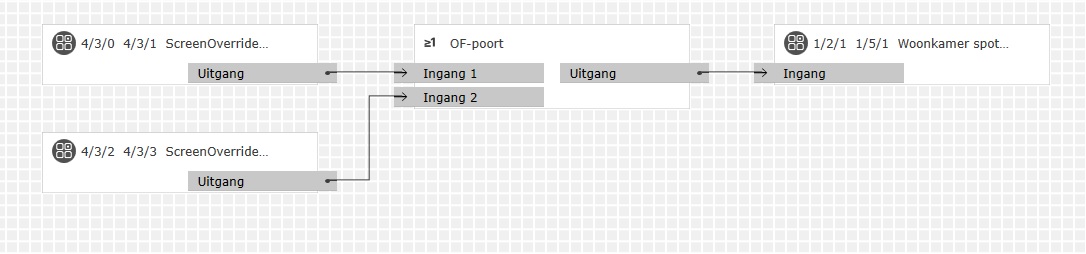 Logica blad GPA