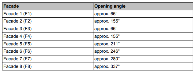 table opening angle.PNG